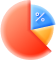 Documents